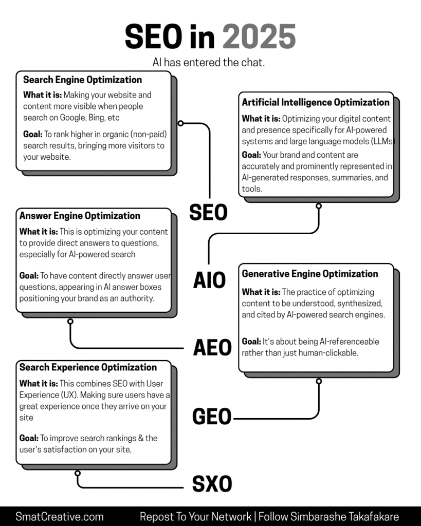 Search Engine Optimization in 2025